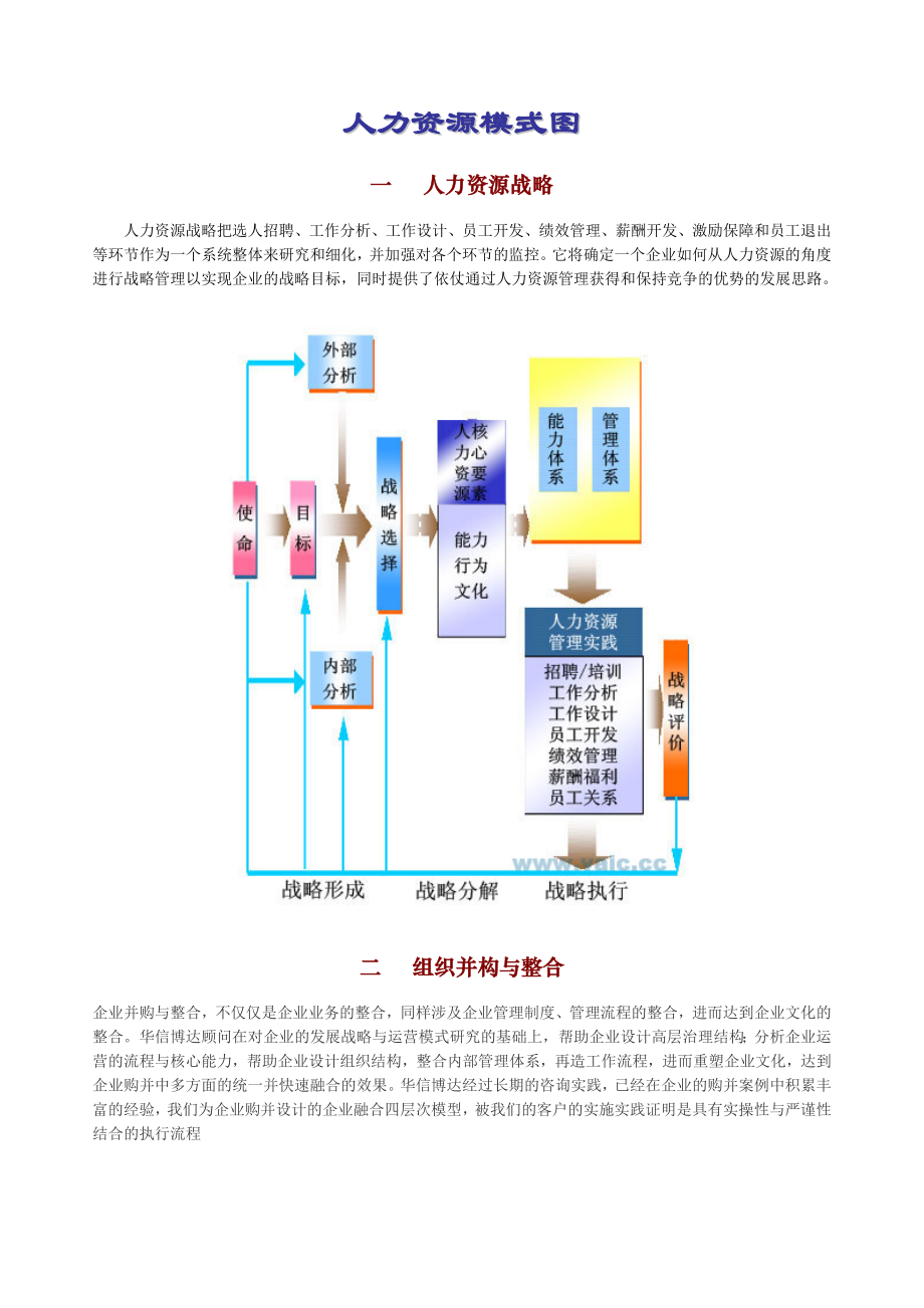 人力資源模式圖_第1頁