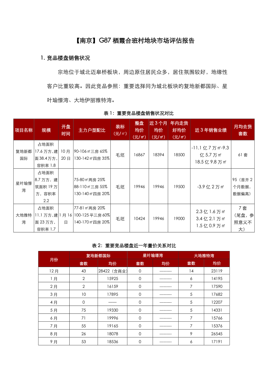 南京四栖霞合班村地块市场评估基础报告保代_第1页
