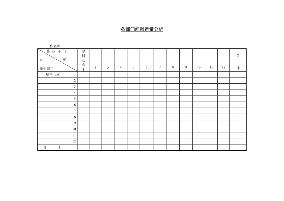 各部门搬运量分析表_第1页