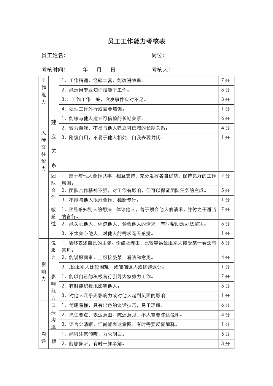 员工工作能力考核表_第1页