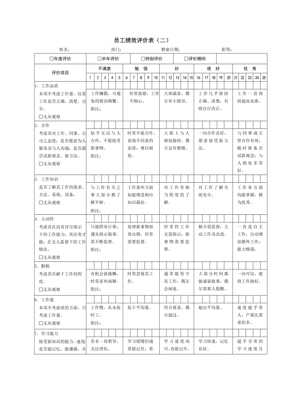 员工绩效评价表大全_第1页