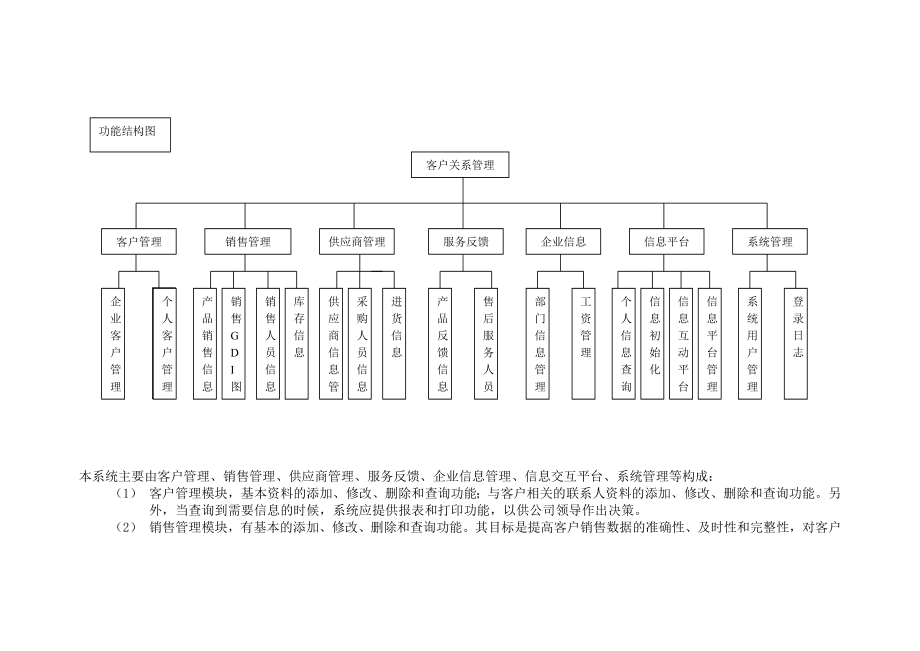 功能結構圖(修改)_第1頁