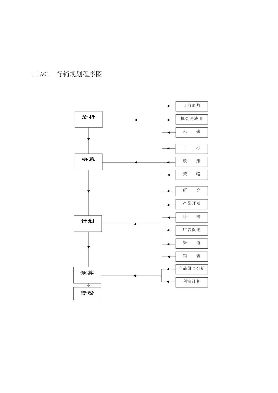 企業(yè)管理表格營銷管理A縱表格_第1頁