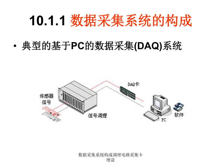 数据采集系统构成调理电路采集卡增益课件_第1页