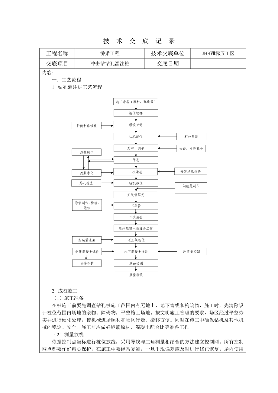 冲击钻钻孔灌注桩技术交底_第1页