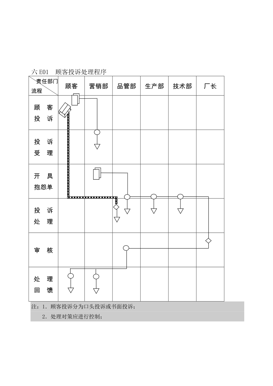 客戶投訴記錄處理表_第1頁