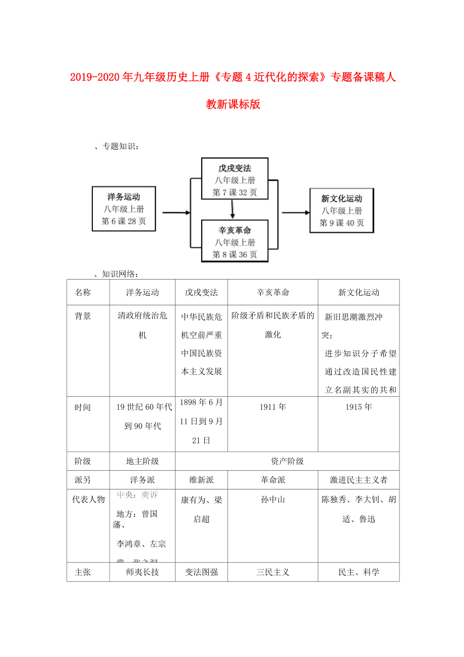 2019-2020年九年級(jí)歷史上冊(cè)《專題4 近代化的探索》專題備課稿 人教新課標(biāo)版_第1頁(yè)