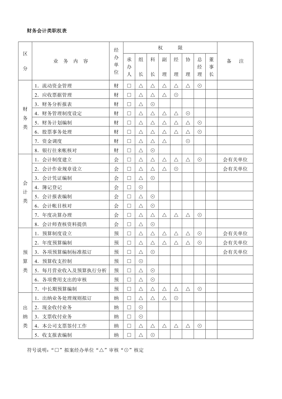 企业财务会计报表分析及会计表格_第1页