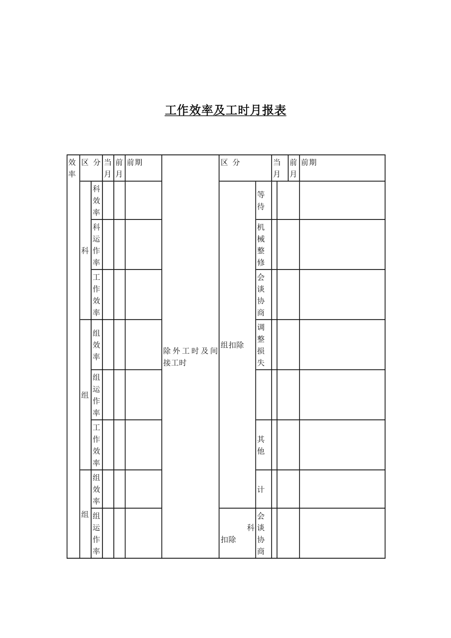 工作效率和工時(shí)月報(bào)表_第1頁