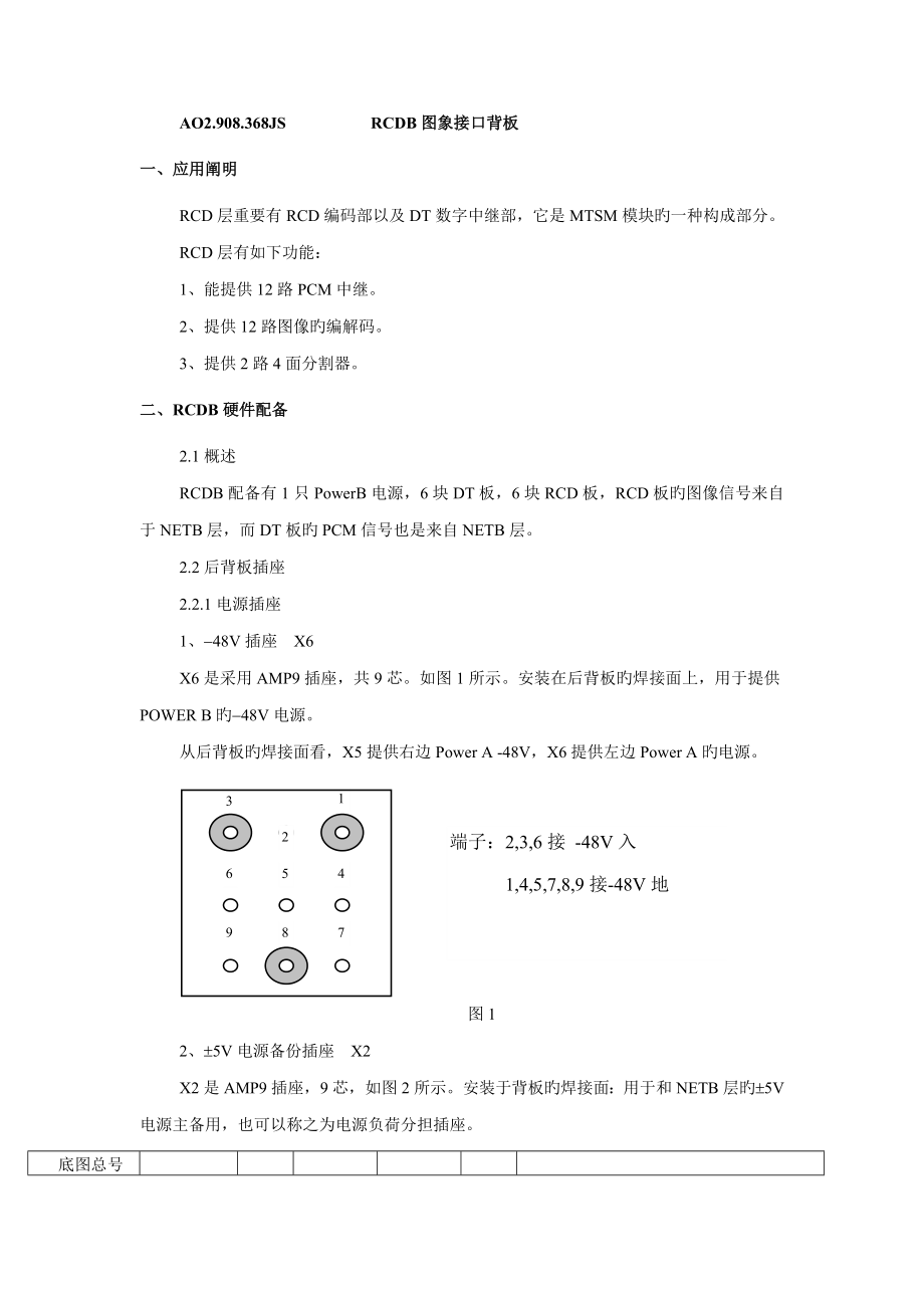 图象接口背板重点技术说明_第1页