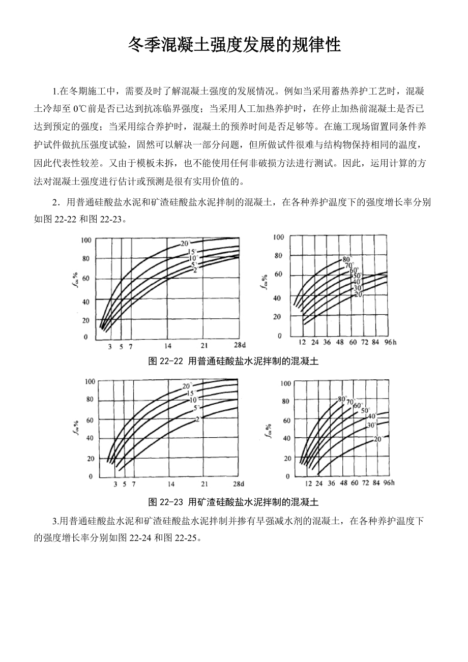 冬季施工砼强度曲线_第1页