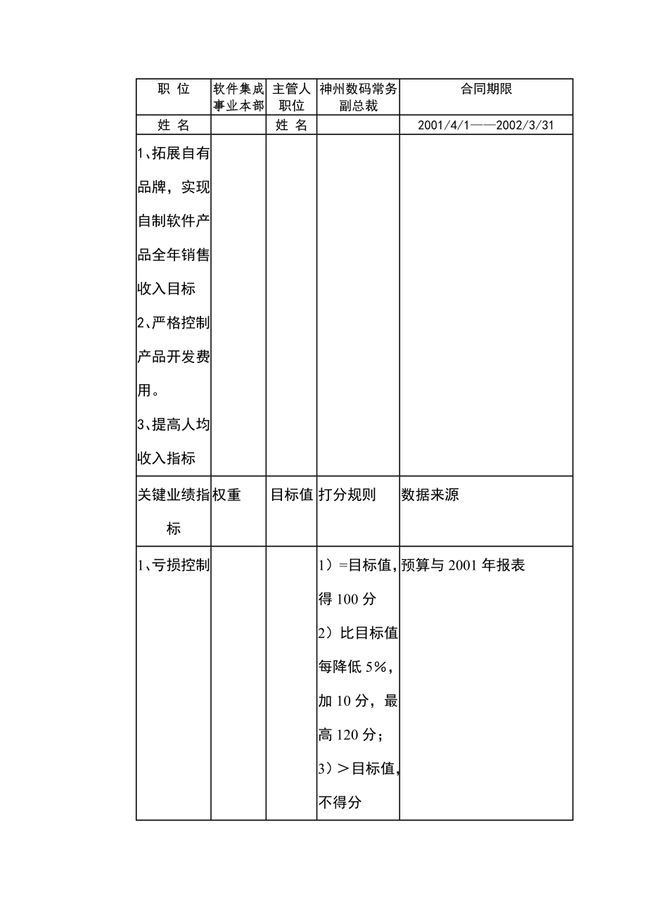 常务副总裁关键业绩指标合同样本_第1页