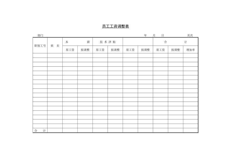 员工工资调查表大全_第1页