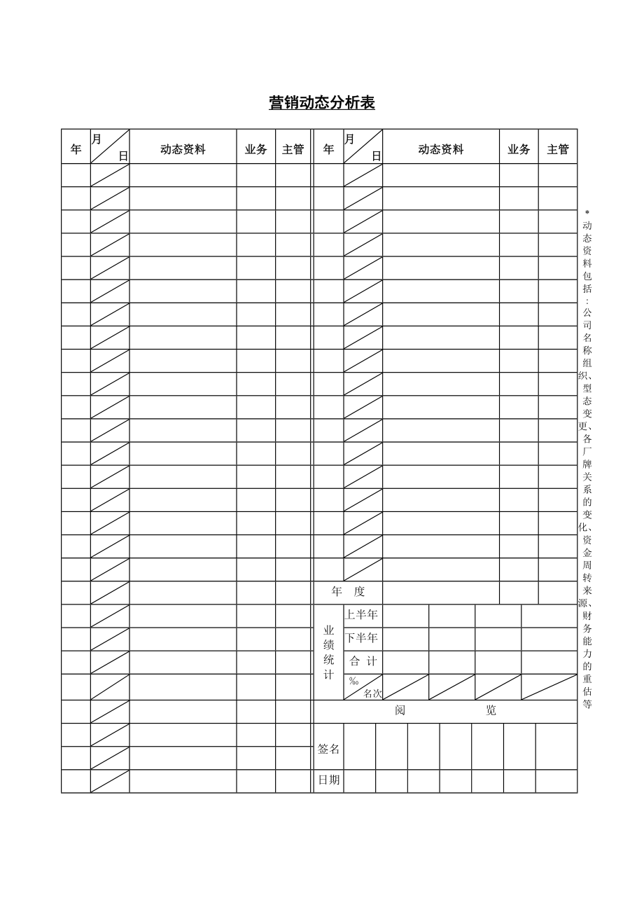 企业营销动态分析表_第1页