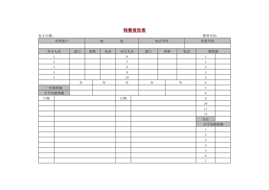 公司销售报告表_第1页