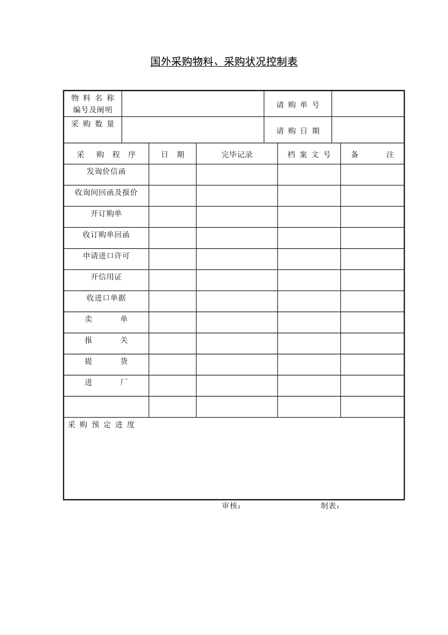 國外采購物料采購狀況控制表_第1頁