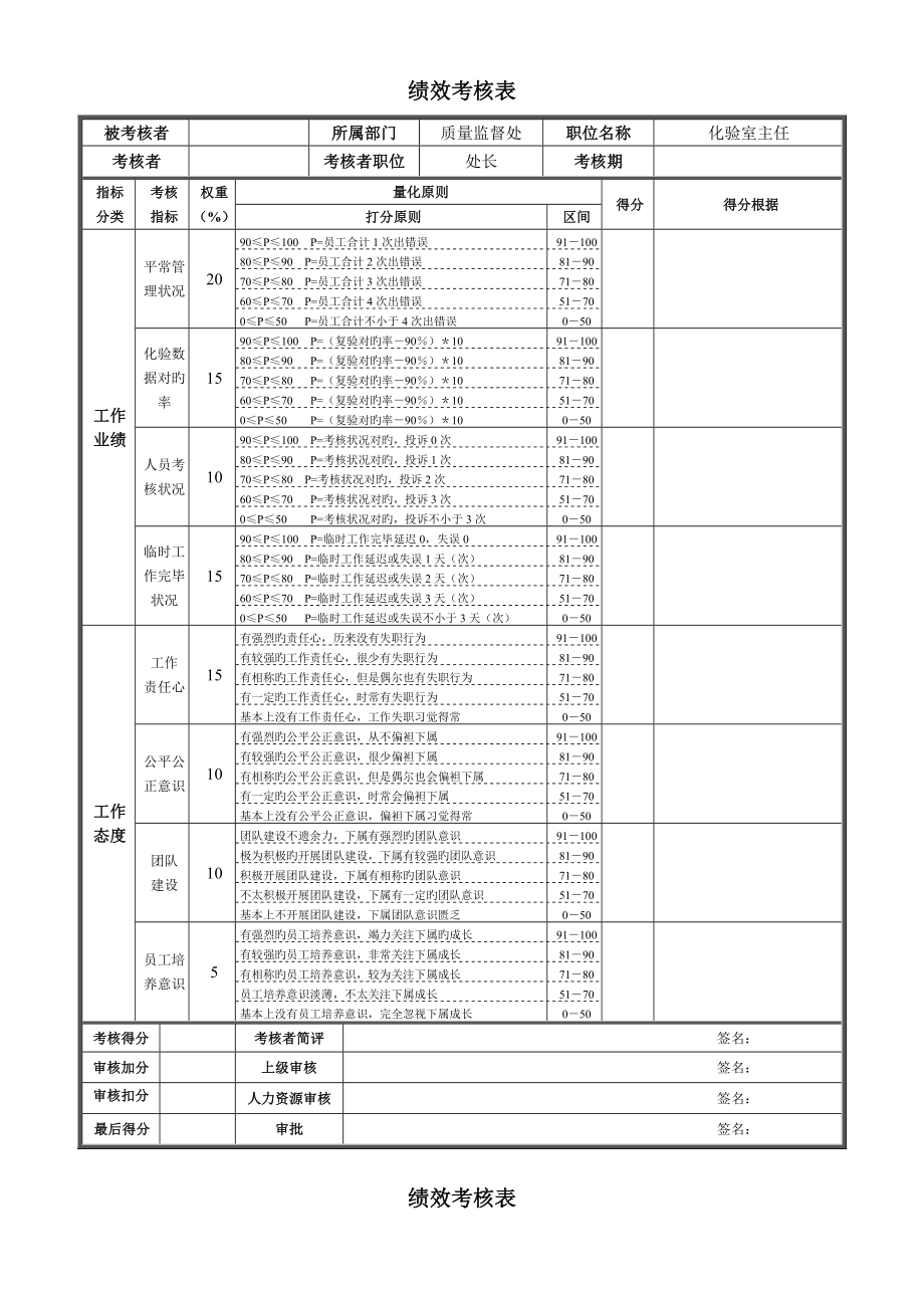 绩效考评表管理者_第1页