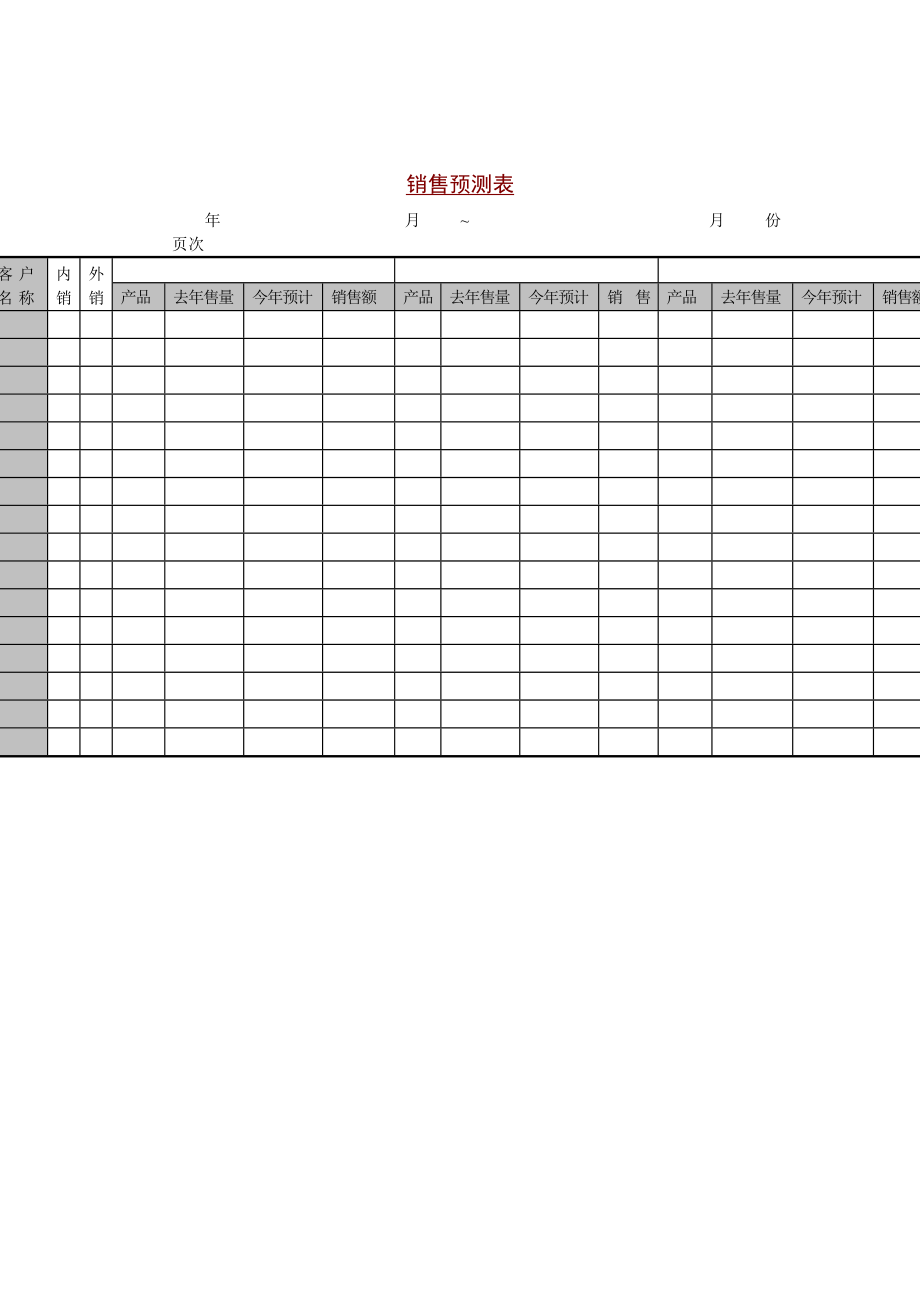 客戶銷售情況預(yù)測表_第1頁