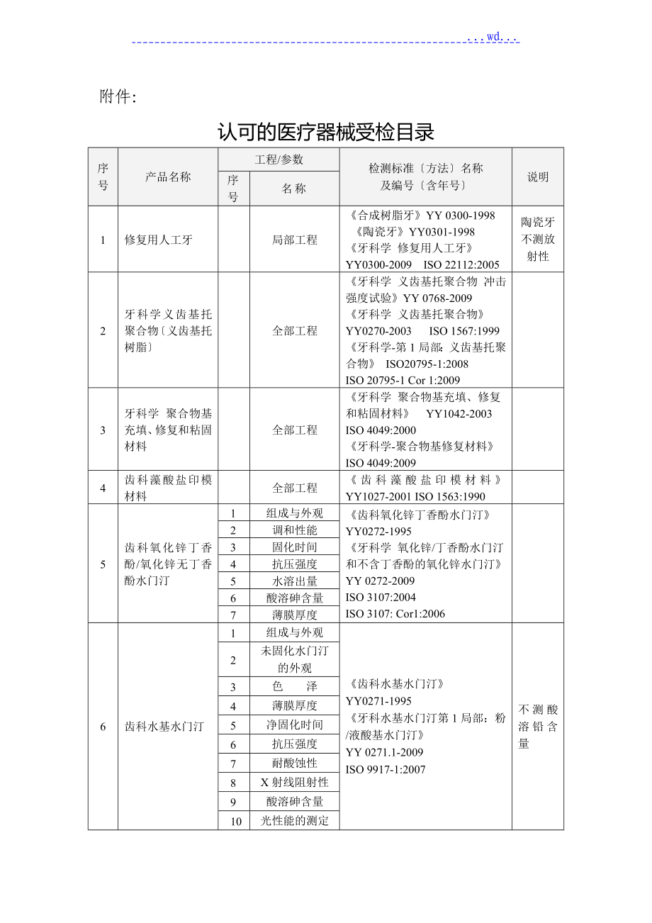 国家局组织专家组对广州医疗器械质量监督检验中心的医疗器械检测_第1页