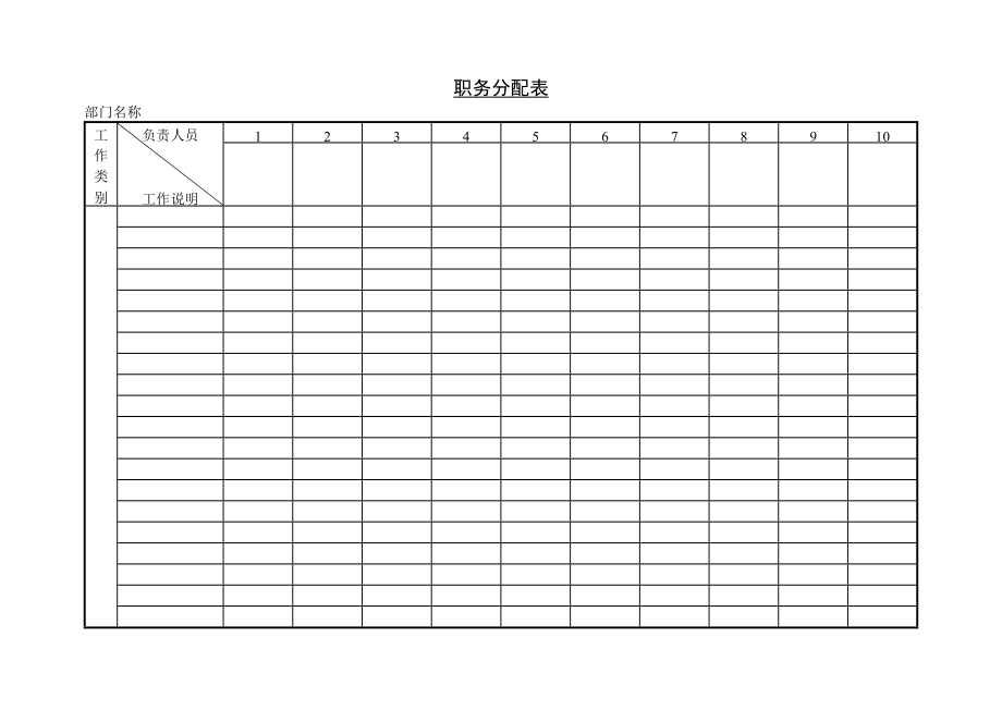 工作職務(wù)分配表系_第1頁