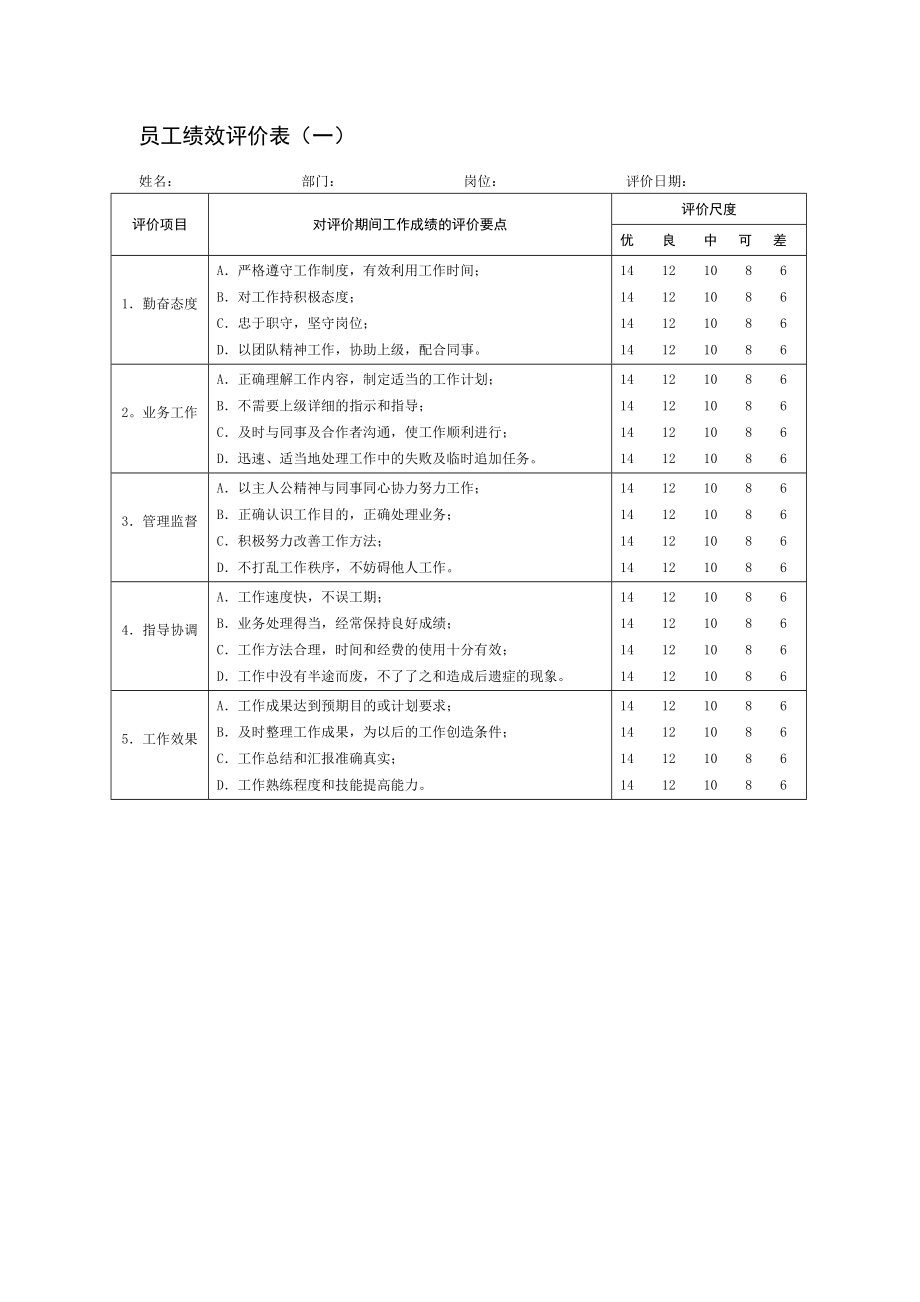 员工绩效评价记录表_第1页