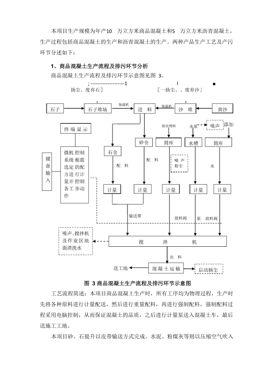 瀝青混凝土 商品混凝土工藝流程及產(chǎn)污環(huán)節(jié)_第1頁