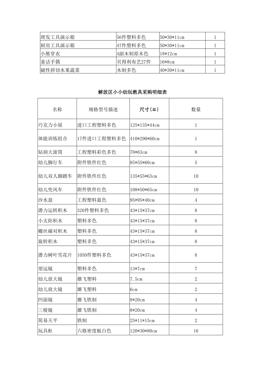 解放区小太阳幼儿园玩教具采购明细表