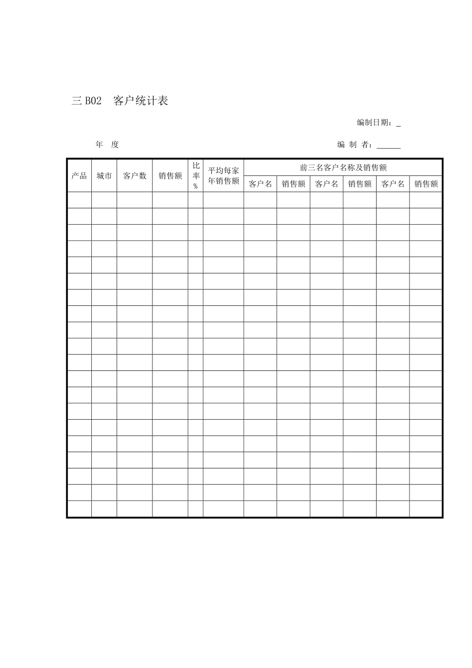 企业营销管理表格汇总_第1页