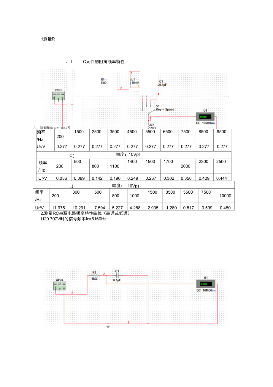 電路實(shí)驗(yàn)幅頻相頻特性測(cè)試及RLC串聯(lián)諧振電路實(shí)驗(yàn)預(yù)習(xí)報(bào)告_第1頁(yè)