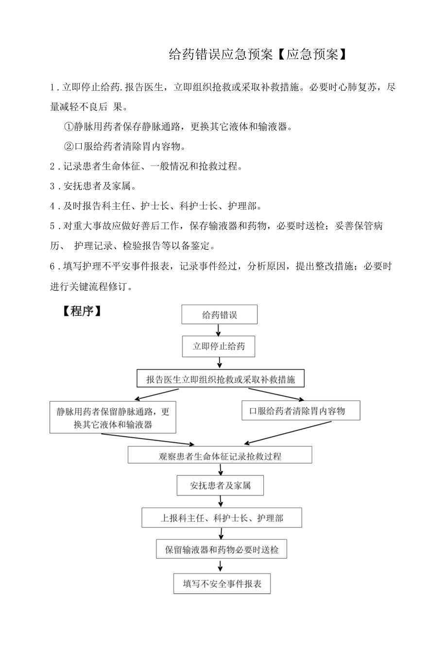 給藥錯誤應(yīng)急預(yù)案.docx_第1頁