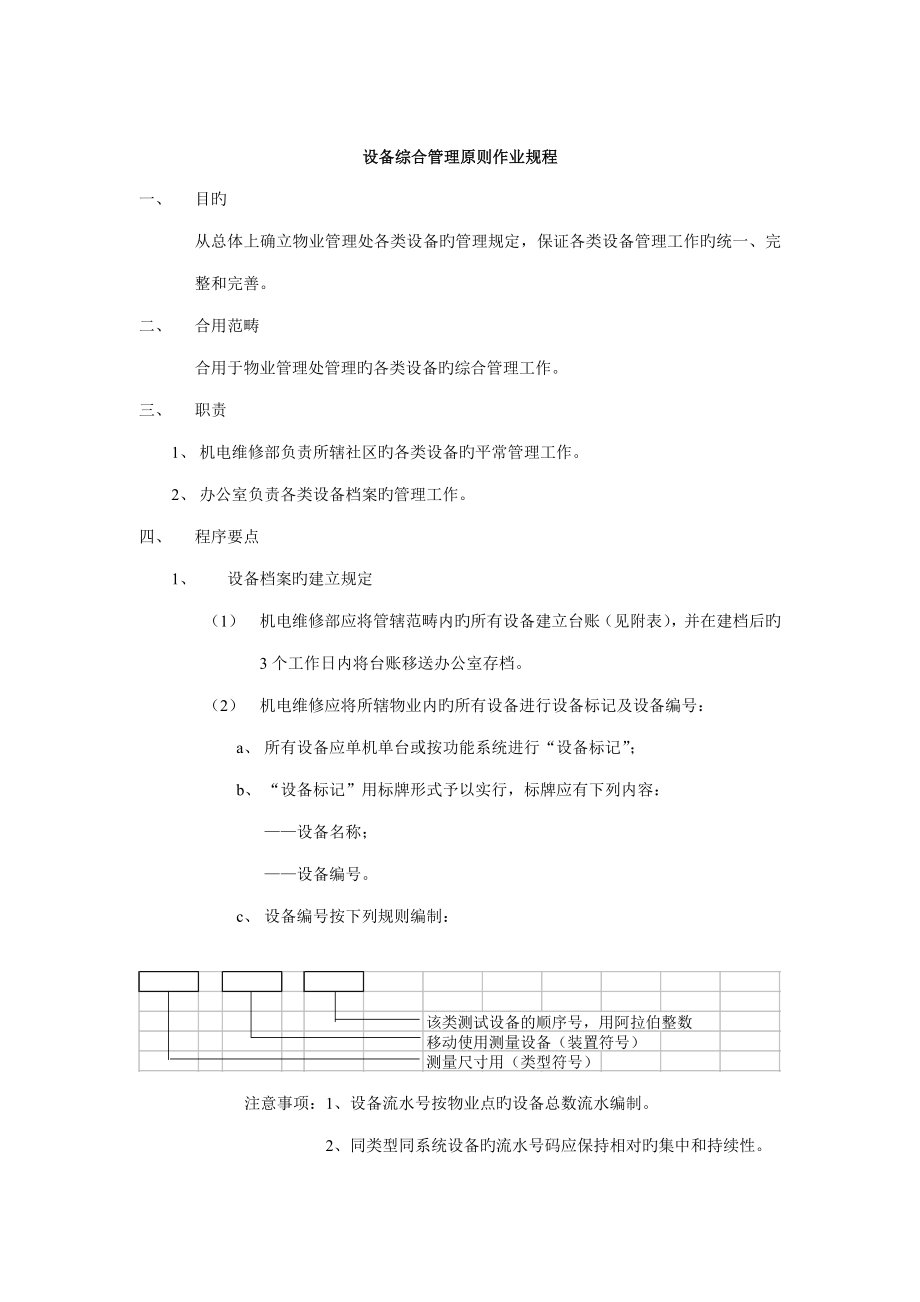 设备综合管理重点标准作业专题规程_第1页