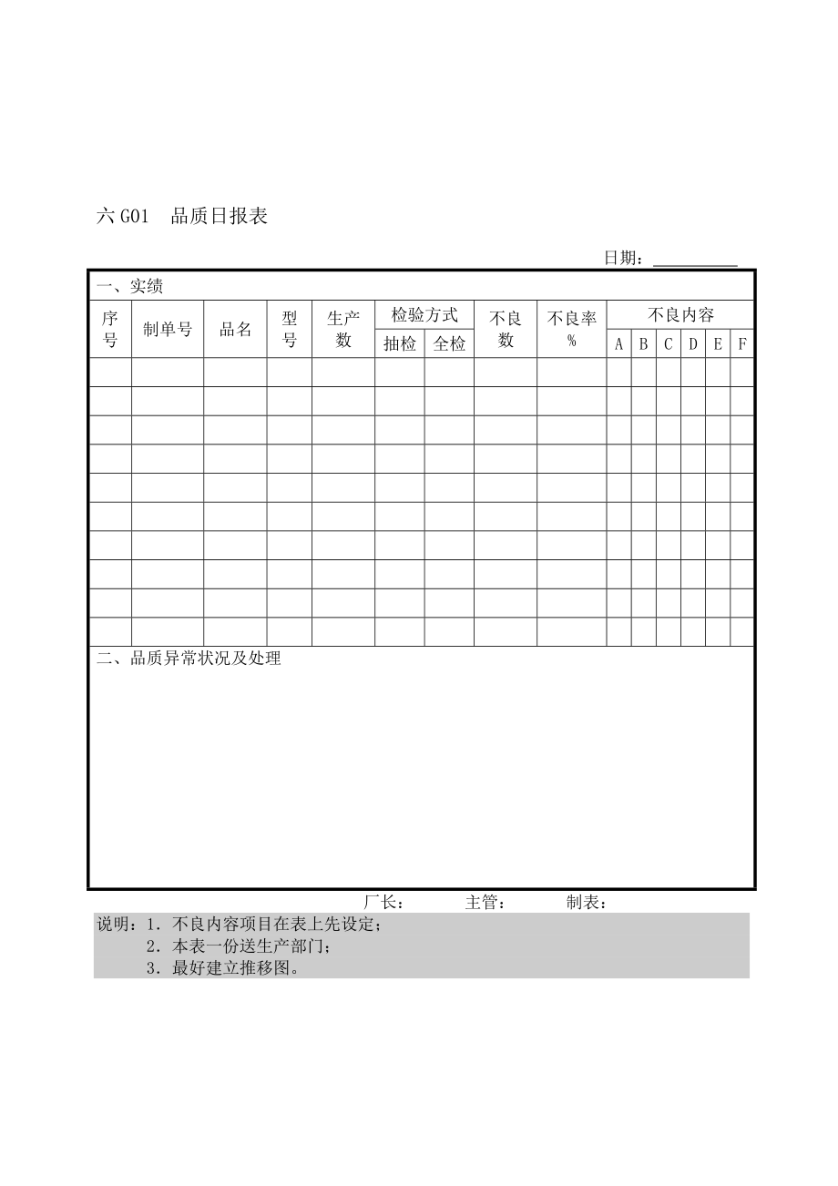 企業(yè)管理表格品質(zhì)管理G縱表格_第1頁(yè)