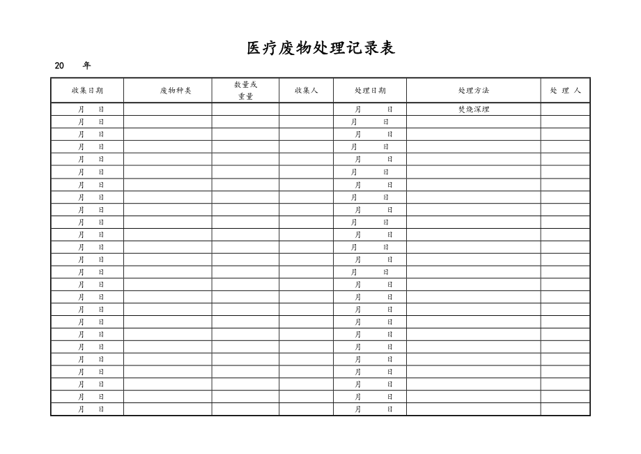 醫(yī)療廢物處理記錄表_第1頁