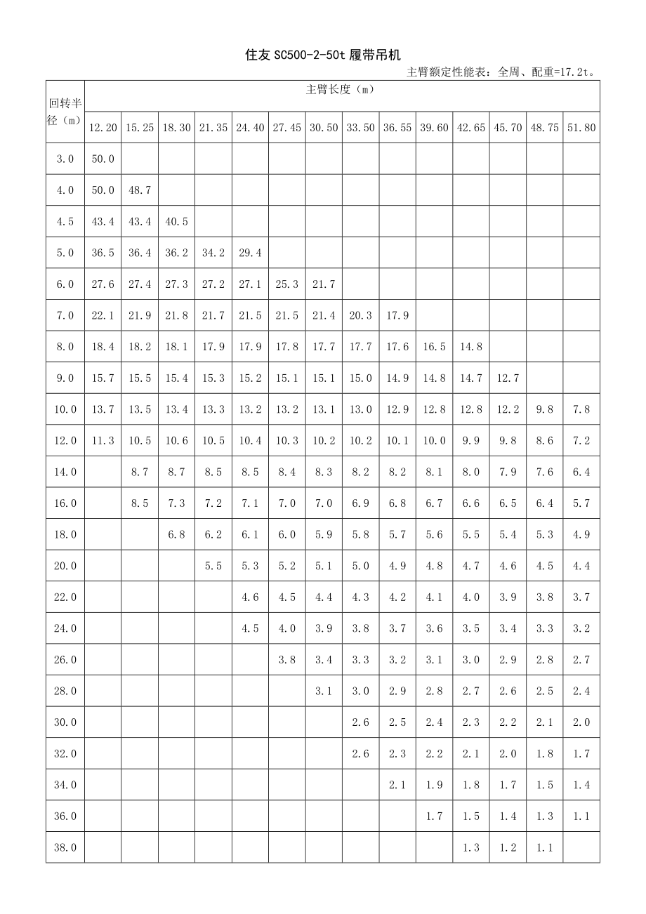 履帶吊起重性能表_第1頁(yè)