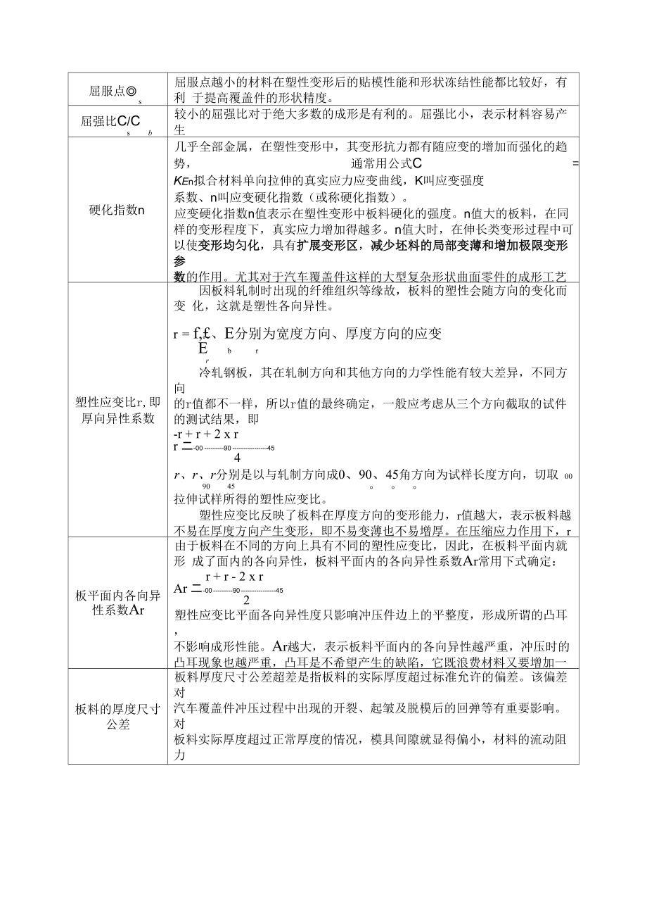 材料性能参数与冲压成形性_第1页