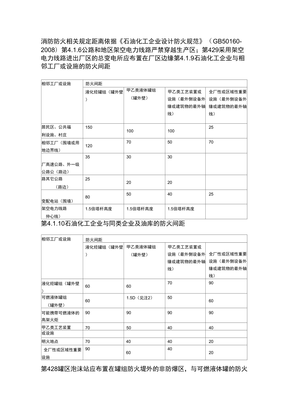 石油化工行业安全距离汇总_第1页