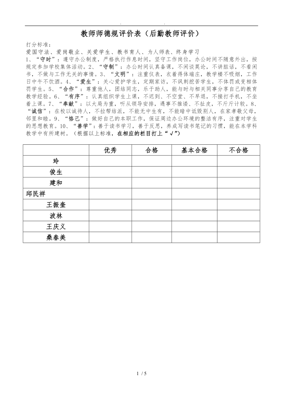 教师师德水平评价表学生评价_第1页