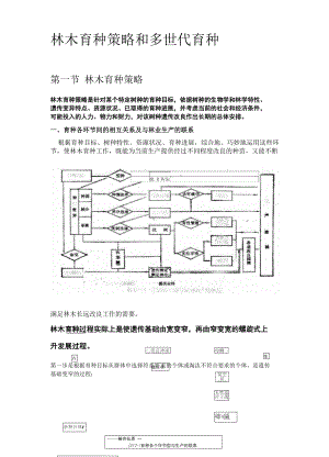 林木育種學(xué) 育種策略