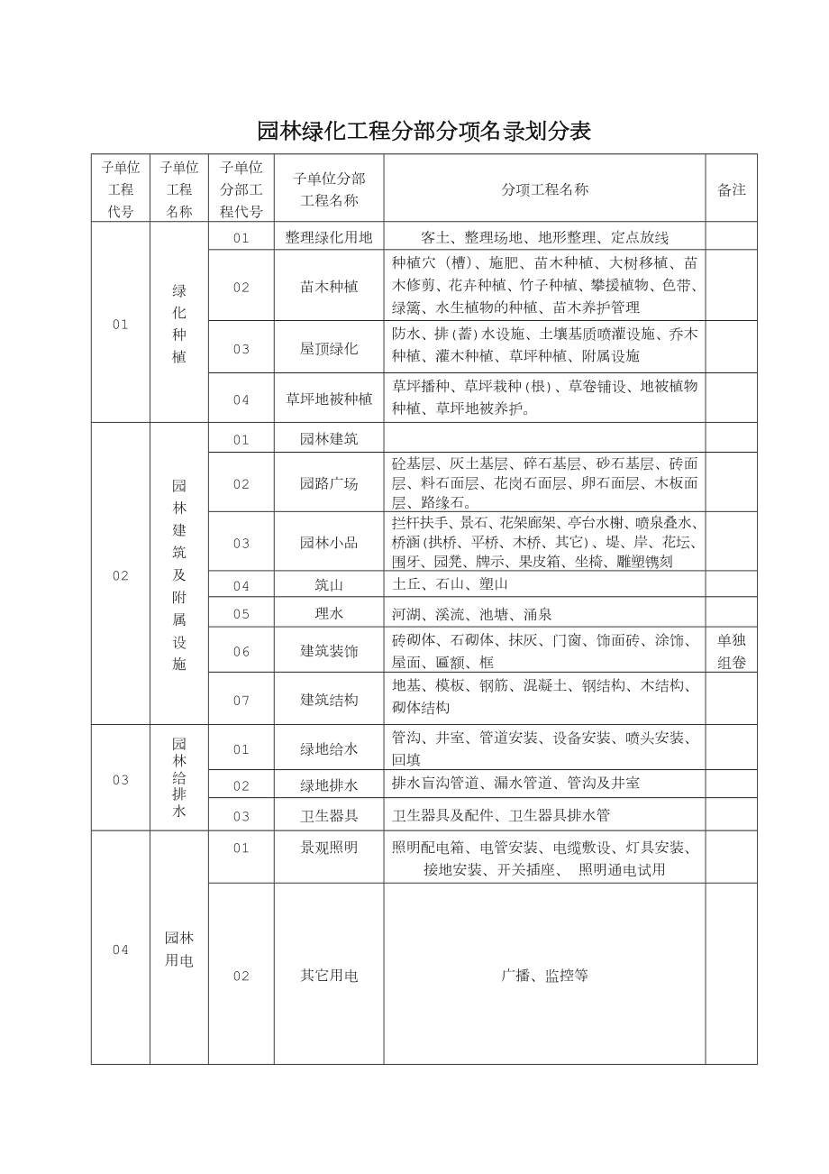 山東省園林綠化施工資料通用表格_第1頁(yè)