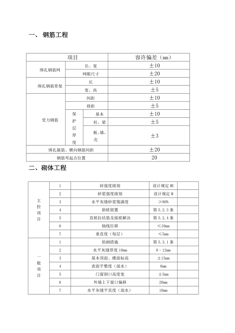 基础规范允许偏差一览表_第1页