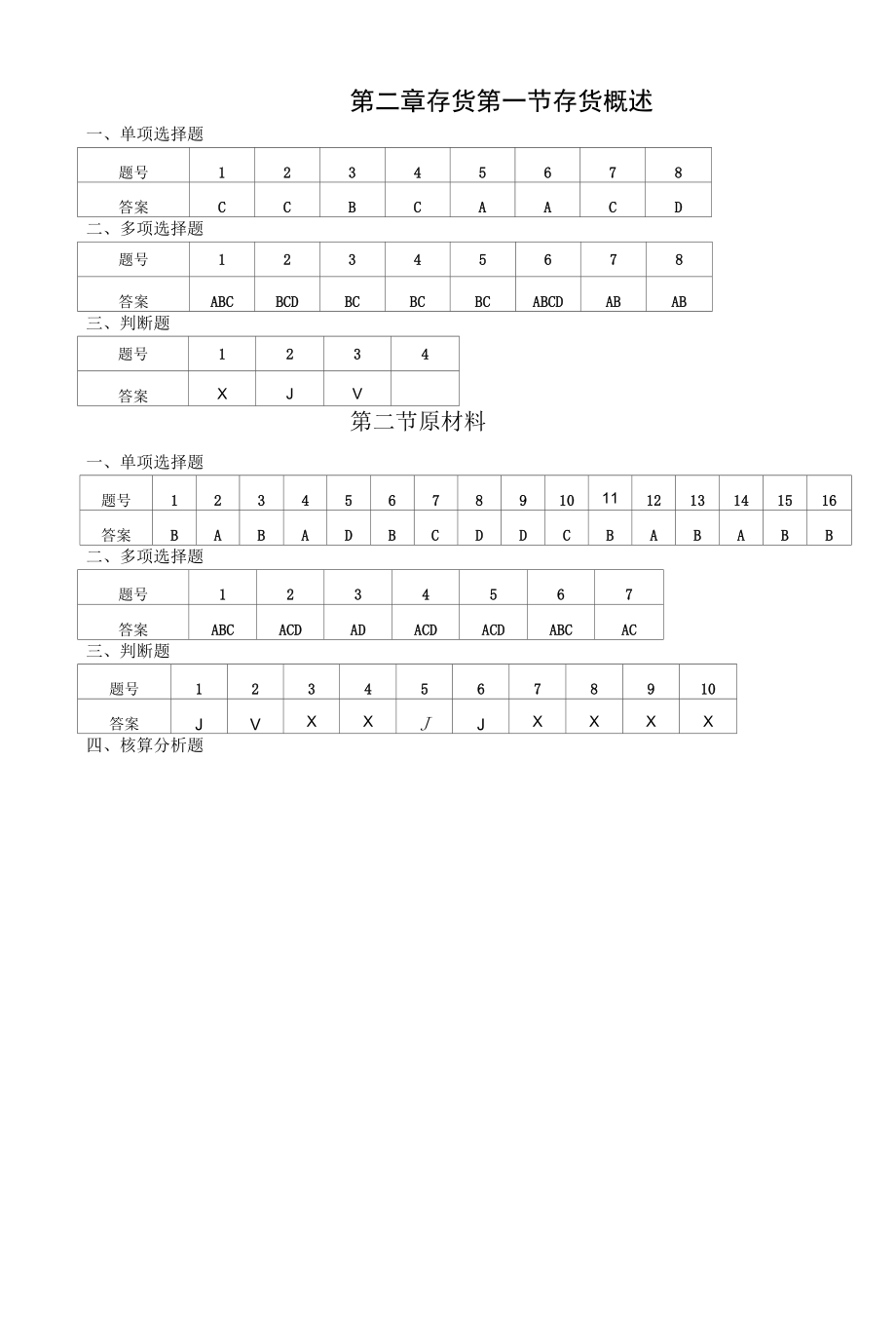 財務會計實務學習指導、習題與項目實訓（解媚霞 第五版）習題答案 第3、4章 存貨習題與實訓、固定資產(chǎn).docx_第1頁