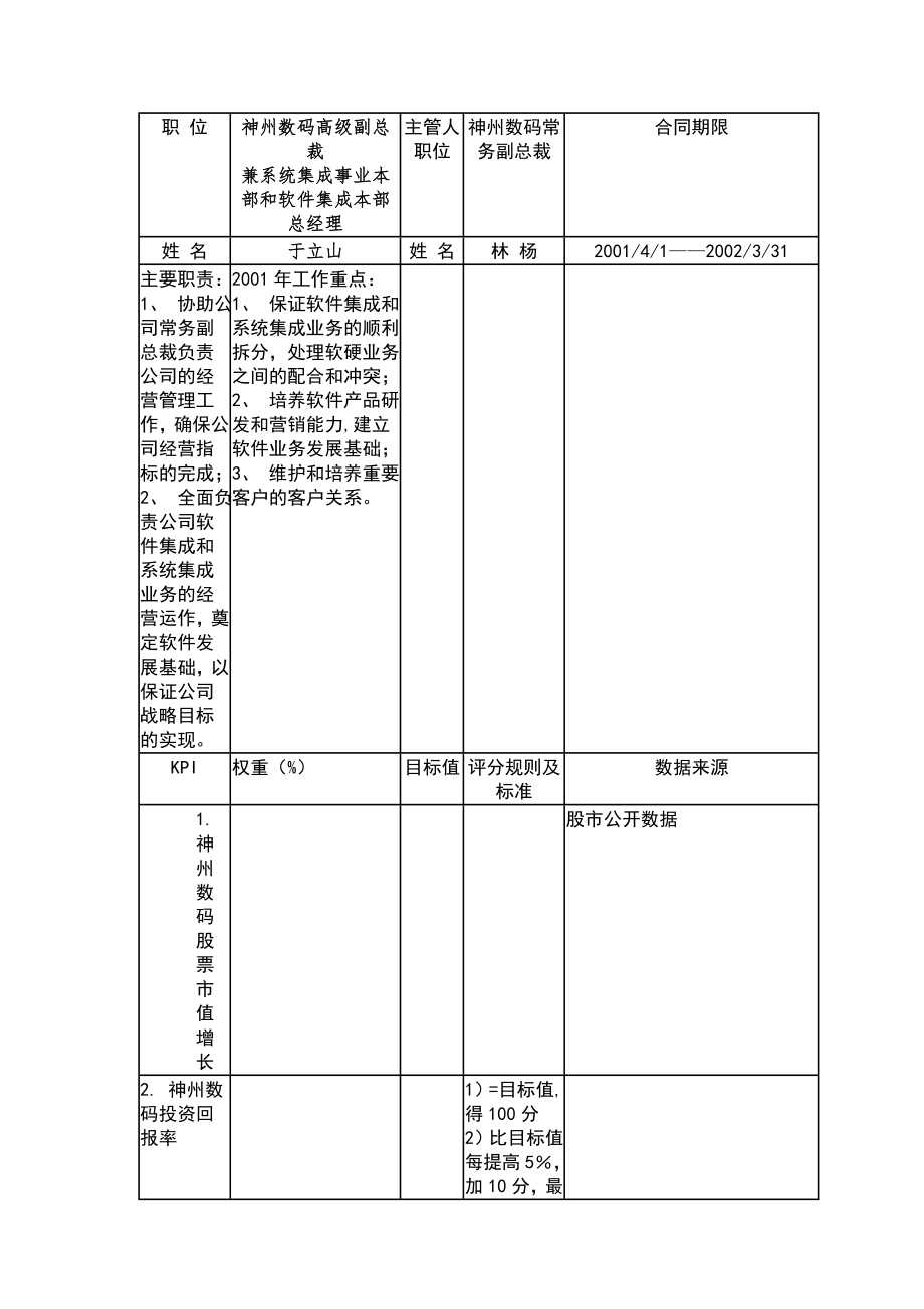 常务副总裁业绩合同范本_第1页