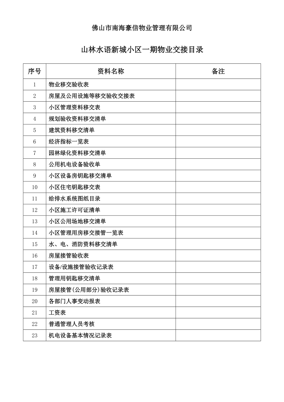 山林水语新城小区一期物业交接表格_第1页