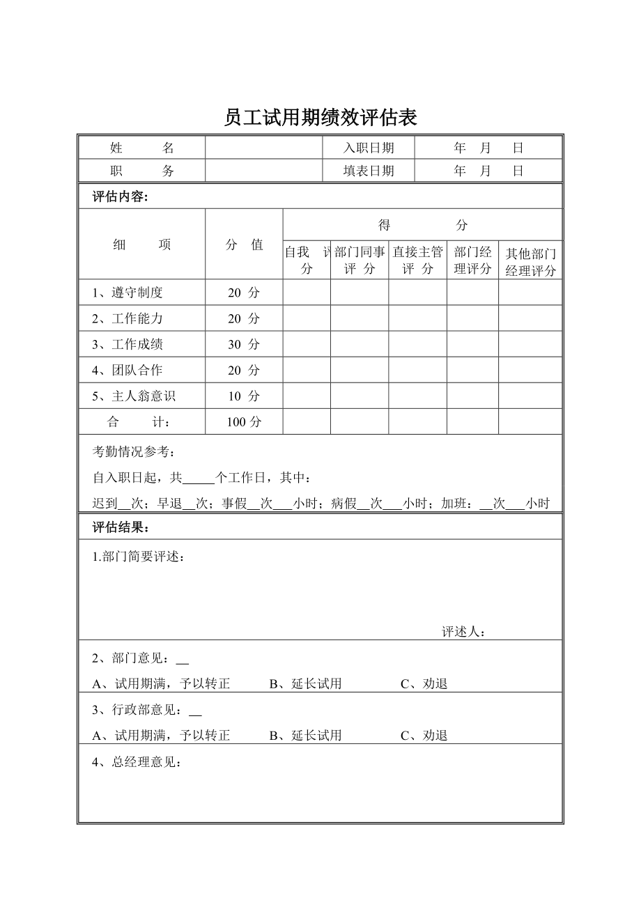 員工試用期績效評估審核表_第1頁