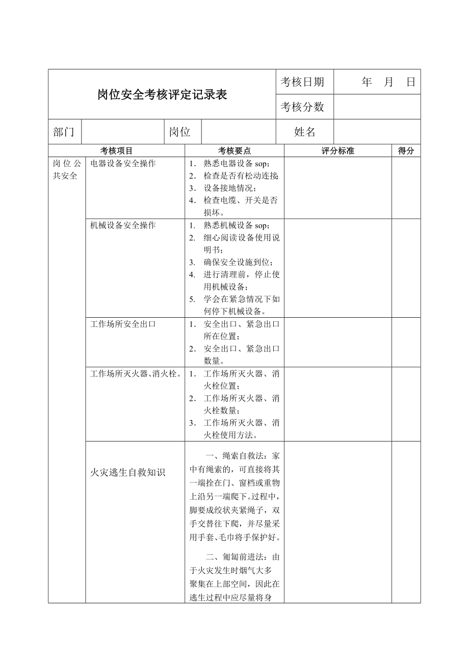 崗位實(shí)操技能考核評(píng)定記錄表_第1頁(yè)