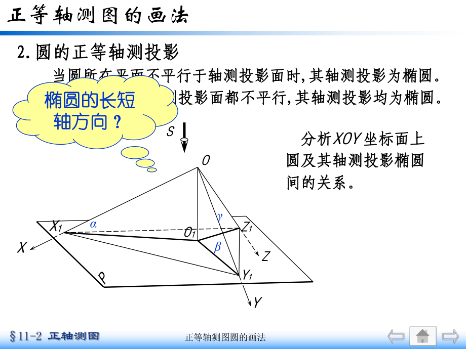 正等軸測圖圓的畫法課件_第1頁