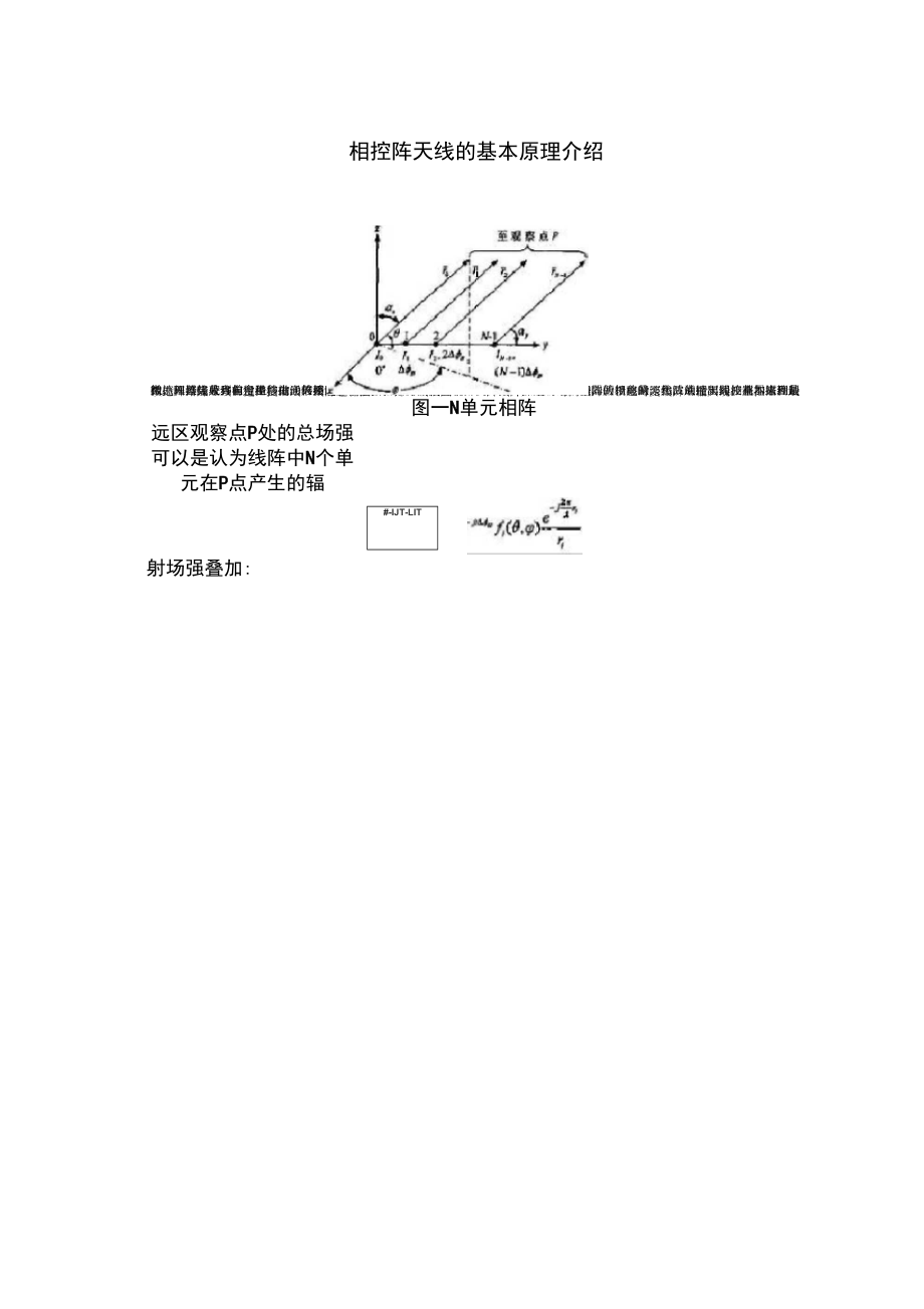 相控陣天線的基本原理介紹_第1頁