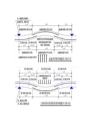 基础梁与上部结构梁受力区别及相关分析图