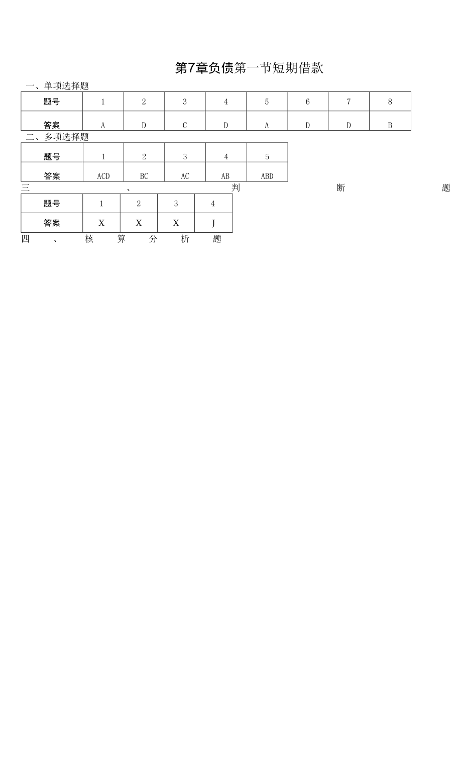 財務會計實務學習指導、習題與項目實訓（解媚霞 第五版）習題答案 第7、8章 負債、所有者權益.docx_第1頁