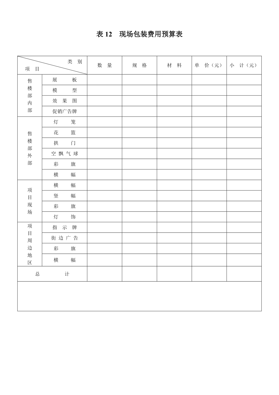 企业营销现场包装费用预算表_第1页